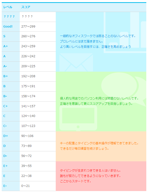 e-tipingから引用